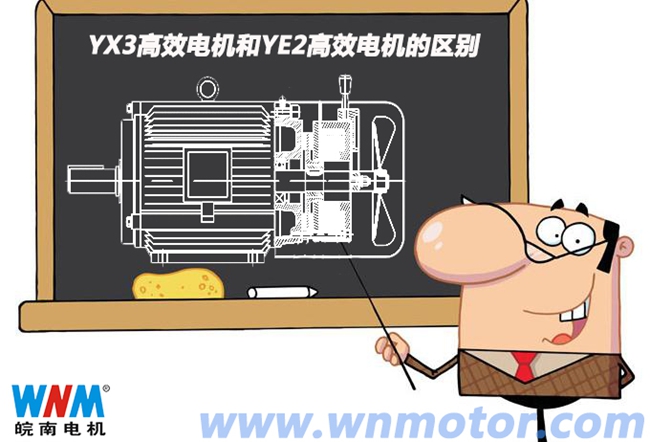 YX3电机和YE2安博官方网页版-安博（中国）的区别